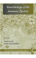Neurobiology of the Immune System
