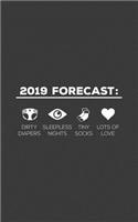 2019 Forecast