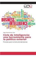 Ciclo de Inteligencia