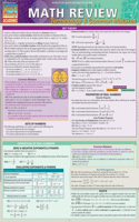 Math Review: Terminology & Common Mistakes