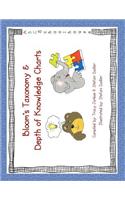 Bloom's Taxonomy and Depth of Knowledge