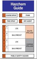 Emergency action code cards