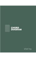 Chord Diagrams: by Shed Log