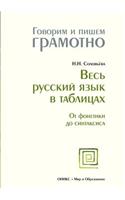 Весь русский язык в таблицах: (Russian)