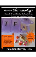 Review of Pharmacology