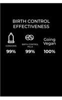 Birth Control Effectiveness