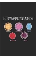 Know Your Weapons