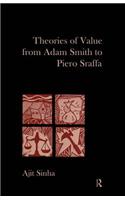Theories of Value from Adam Smith to Piero Sraffa