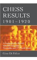 Chess Results, 1901-1920