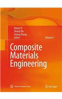 Composite Materials Engineering
