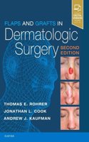 Flaps and Grafts in Dermatologic Surgery