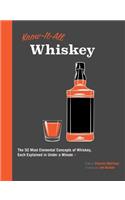 Know It All Whiskey: The 50 Most Elemental Concepts of Whiskey, Each Explained in Under a Minute