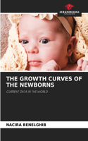Growth Curves of the Newborns