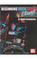 Beginning Rock Drum Chart