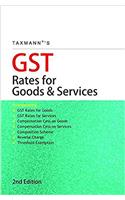 GST Rates for Goods & Services