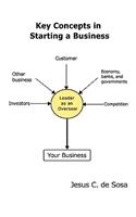 Key Concepts in Starting a Business