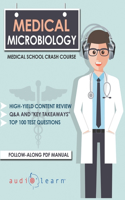 Medical Microbiology: Medical School Crash Course