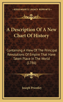 A Description Of A New Chart Of History: Containing A View Of The Principal Revolutions Of Empire That Have Taken Place In The World (1786)