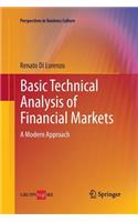 Basic Technical Analysis of Financial Markets