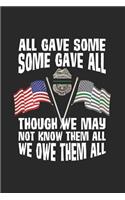 All Gave Some, Some gave all. Though we not know them all we owe them all: A Military Police Journal