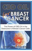 CBD Oil for Breast Cancer: The Power of CBD Oil in the Destruction of Breast Cancer Cells