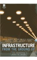 Infrastructure from the Ground Up