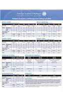 Pediatric Evaluation and Management Coding Card 2016