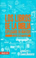Libros de la Biblia Explicados En Gráficos - NT