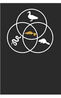 Platypus Circle