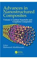 Advances in Nanostructured Composites