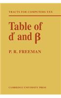 Table of D' and