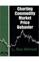 Charting Commodity Market Price Behavior