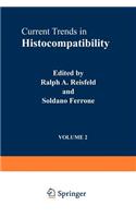 Current Trends in Histocompatibility