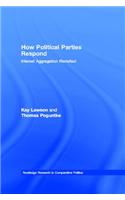 How Political Parties Respond