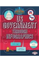 Us Government Through Infographics