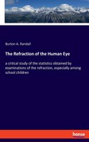 Refraction of the Human Eye
