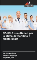 RP-HPLC simultaneo per la stima di teofillina e montelukast