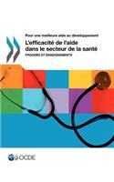 Pour Une Meilleure Aide Au Developpement L'Efficacite de L'Aide Dans Le Secteur de La Sante: Progres Et Enseignements