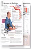 Understanding Hypertension Study Set Replacement Pads