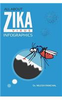 All About ZIKA Virus - Infographics
