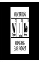 Whenever I Drink Wi N E (Tungsten 74, Iodine 53, Neon 10) Chemistry Is Easier To Digest
