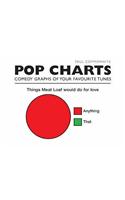 Pop Charts
