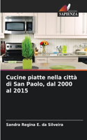 Cucine piatte nella città di San Paolo, dal 2000 al 2015