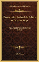 Demostracion Grafica de La Politica de La Ley de Riego