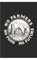 No Farmers No Food