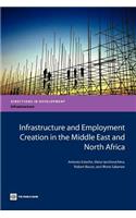 Infrastructure and Employment Creation in the Middle East and North Africa