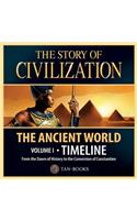 Story of Civilization Timeline Poster: Volume I - The Ancient World