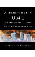 Understanding UML