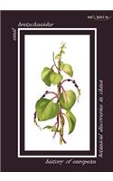 History of European Botanical Discoveries in China