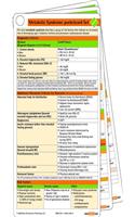 Metabolic Syndrome Pocketcard Set